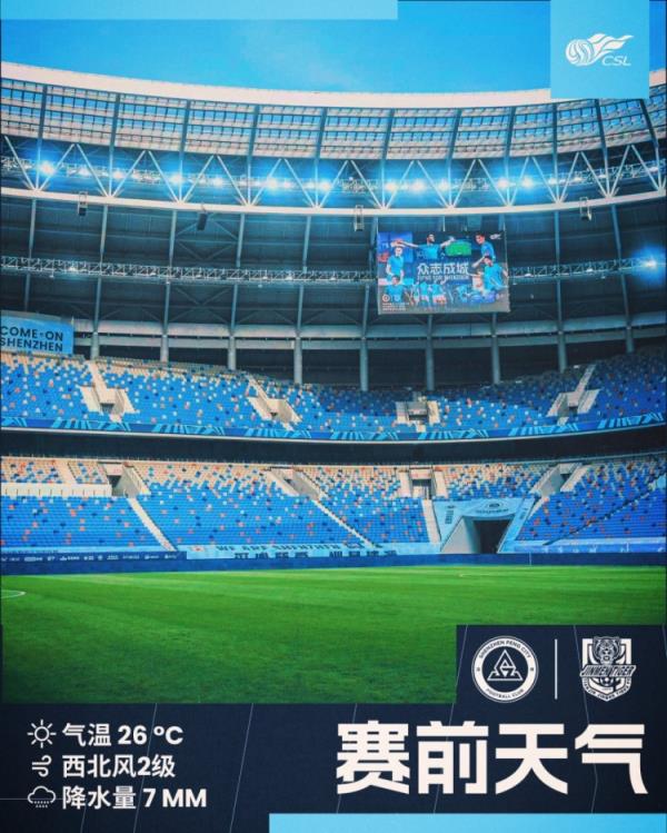 观赛小贴士：️气温26度西北风2级