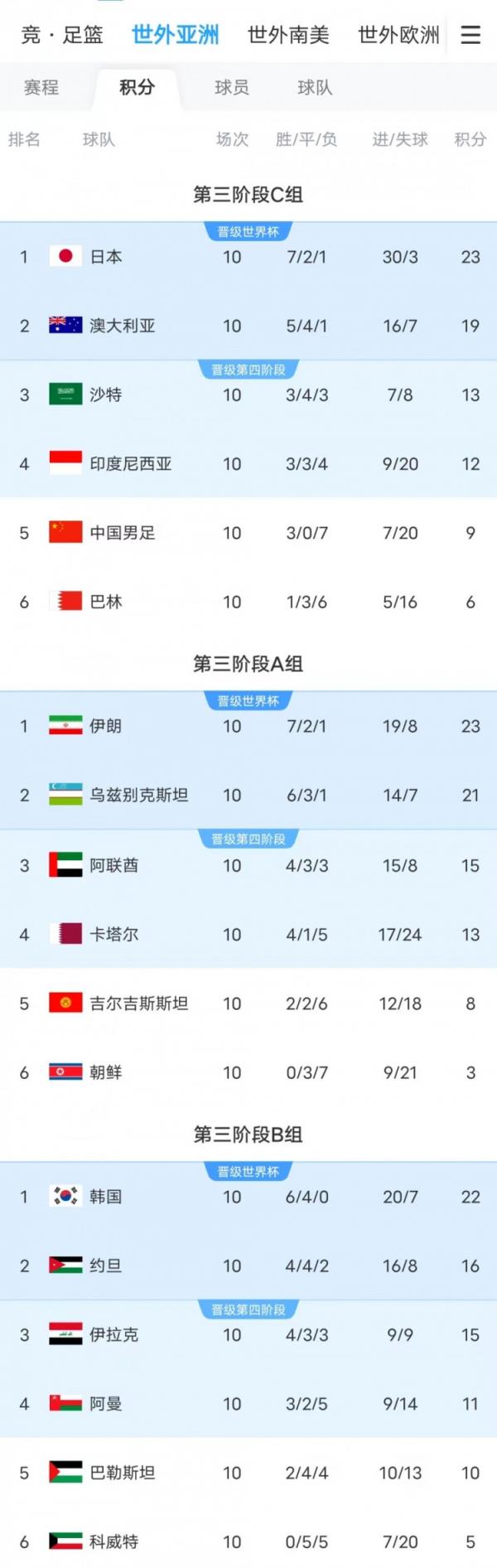 西亚群狼成世界杯扩军最大受益方，6个附加赛名额西亚占5个
